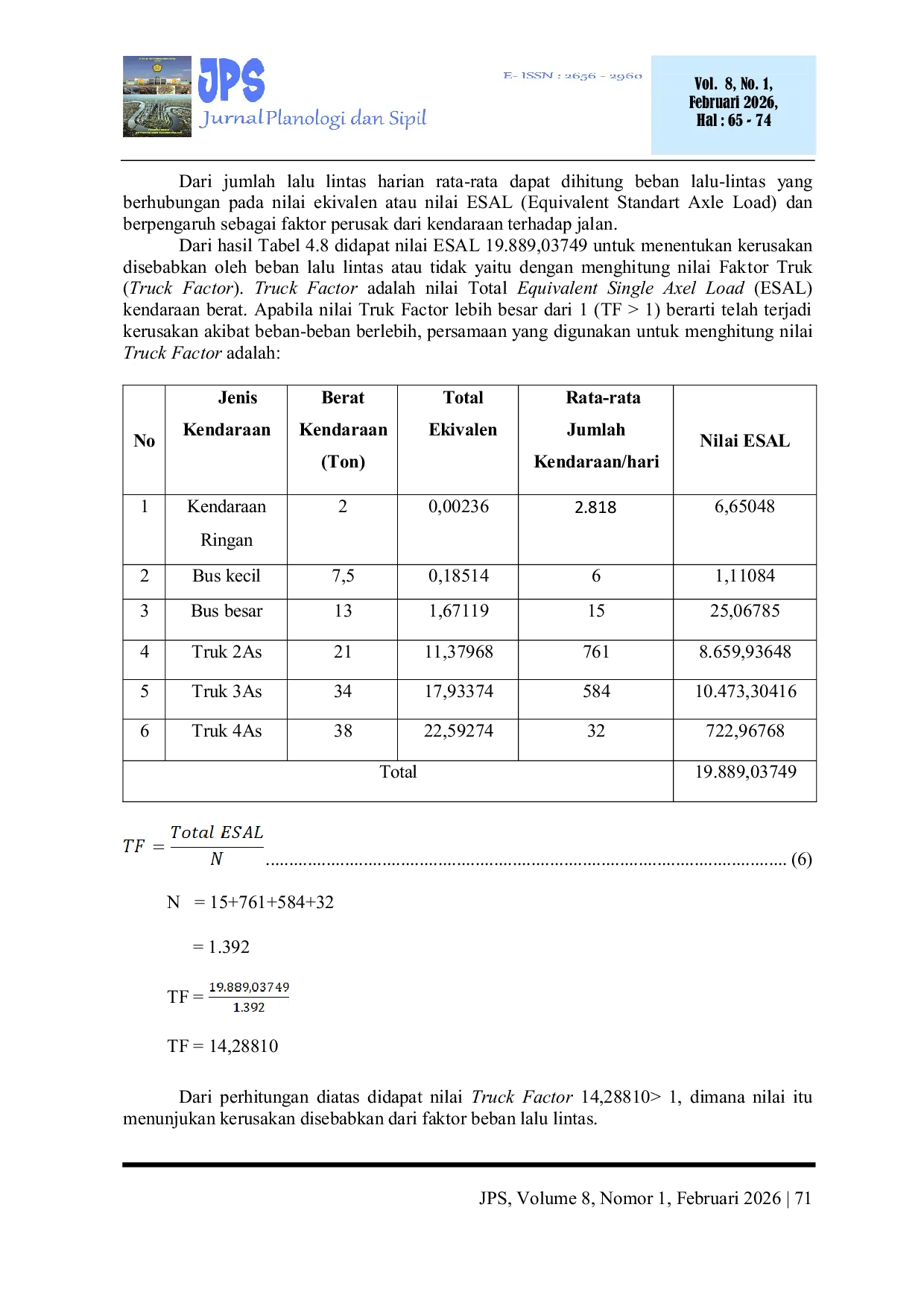 JURIS ANALISIS BEBAN KENDARAAN TERHADAP KERUSAKAN JALAN ASPAL Di Jl BRAWIJAYA KECAMATAN GUNUNG TOAR