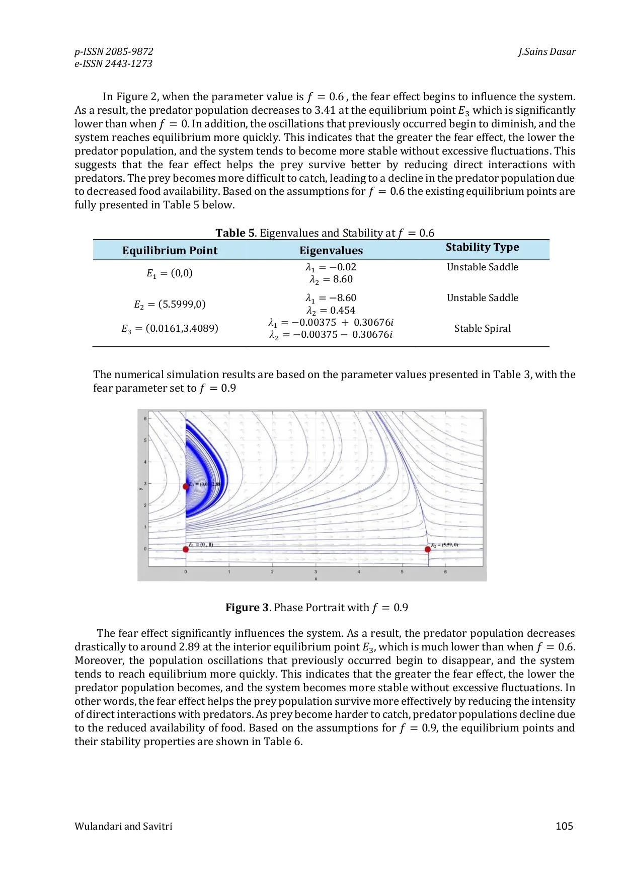 JURIS Predator prey Model with Monod Haldane Functional Response and Fear Effect on Prey Dynamics