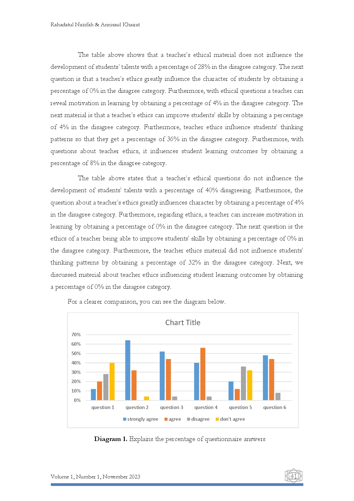 juris The Influence of Teacher Ethics in Forming the Character of Primary School Students
