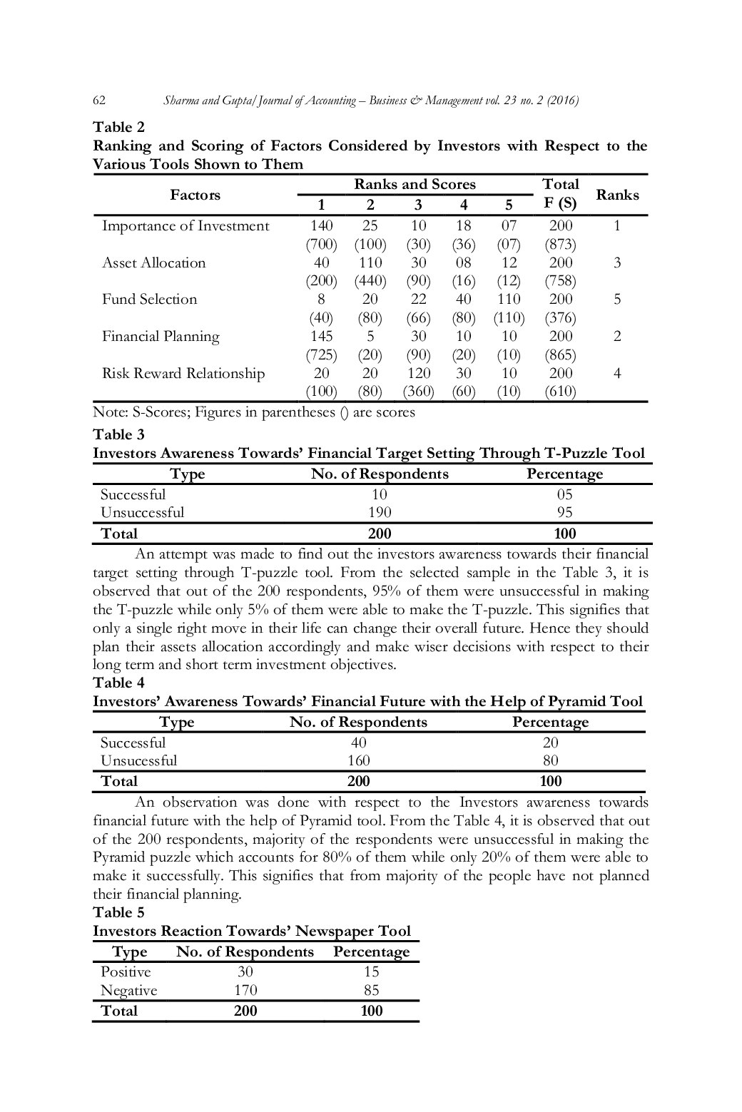 JURIS Innovative Marketing Tools A Case Study of IDFC Mutual Fund