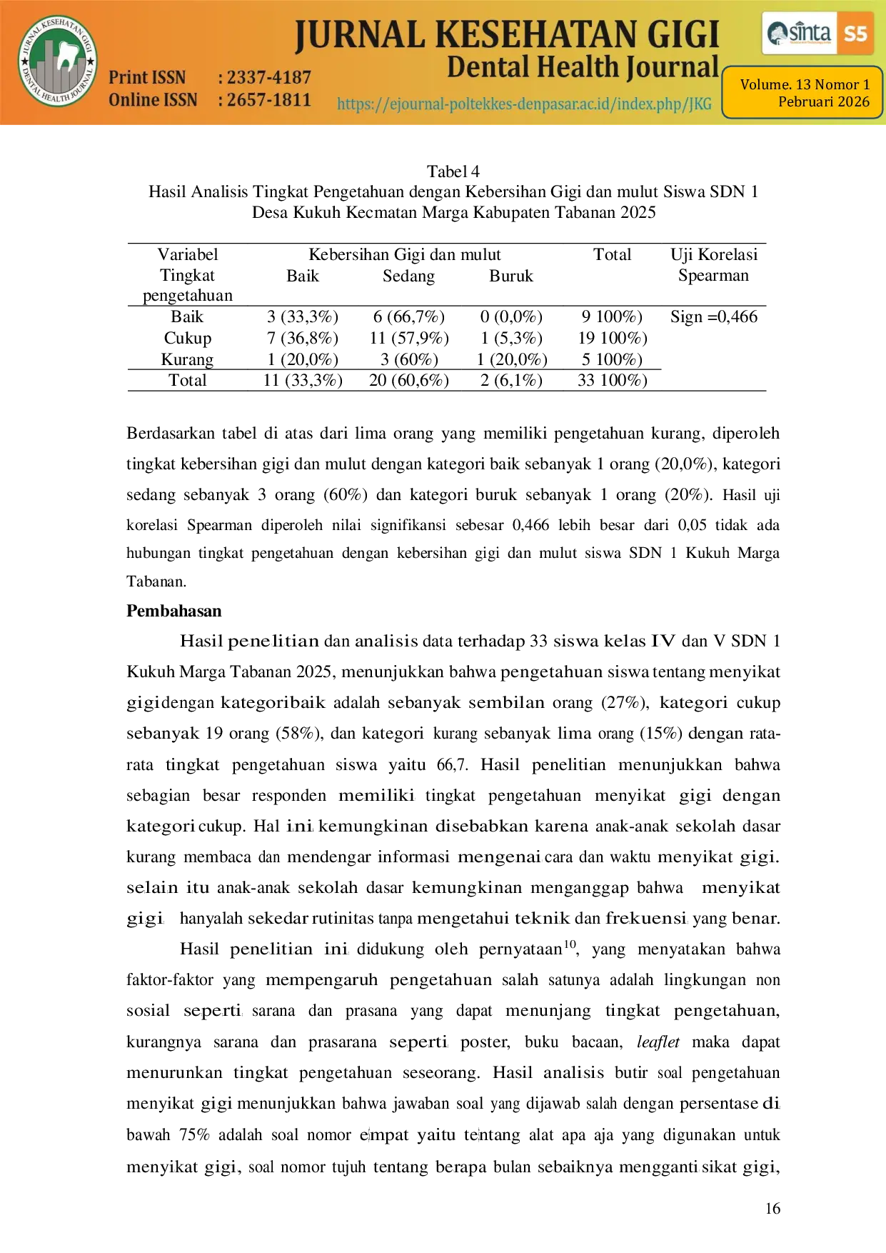 JURIS Hubungan Tingkat Pengetahuan Menyikat Gigi dengan Kebersihan Gigi dan Mulut Siswa Kelas IV dan V SDN 1 Kukuh Marga Tabanan 2025
