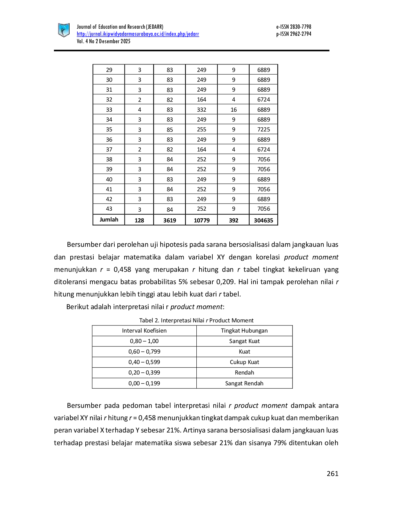 JURIS Sarana Bersosialisasi Jangkauan Luas Terhadap Prestasi Belajar Matematika