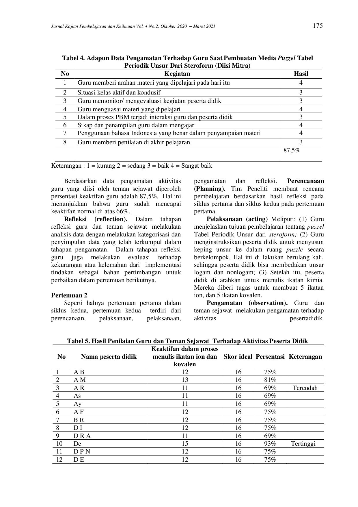 juris Pengaruh Praktek Permainan Puzzle Terhadap Peningkatan Pemahaman Peserta Didik Pada Materi Ikatan Kimia di SMA