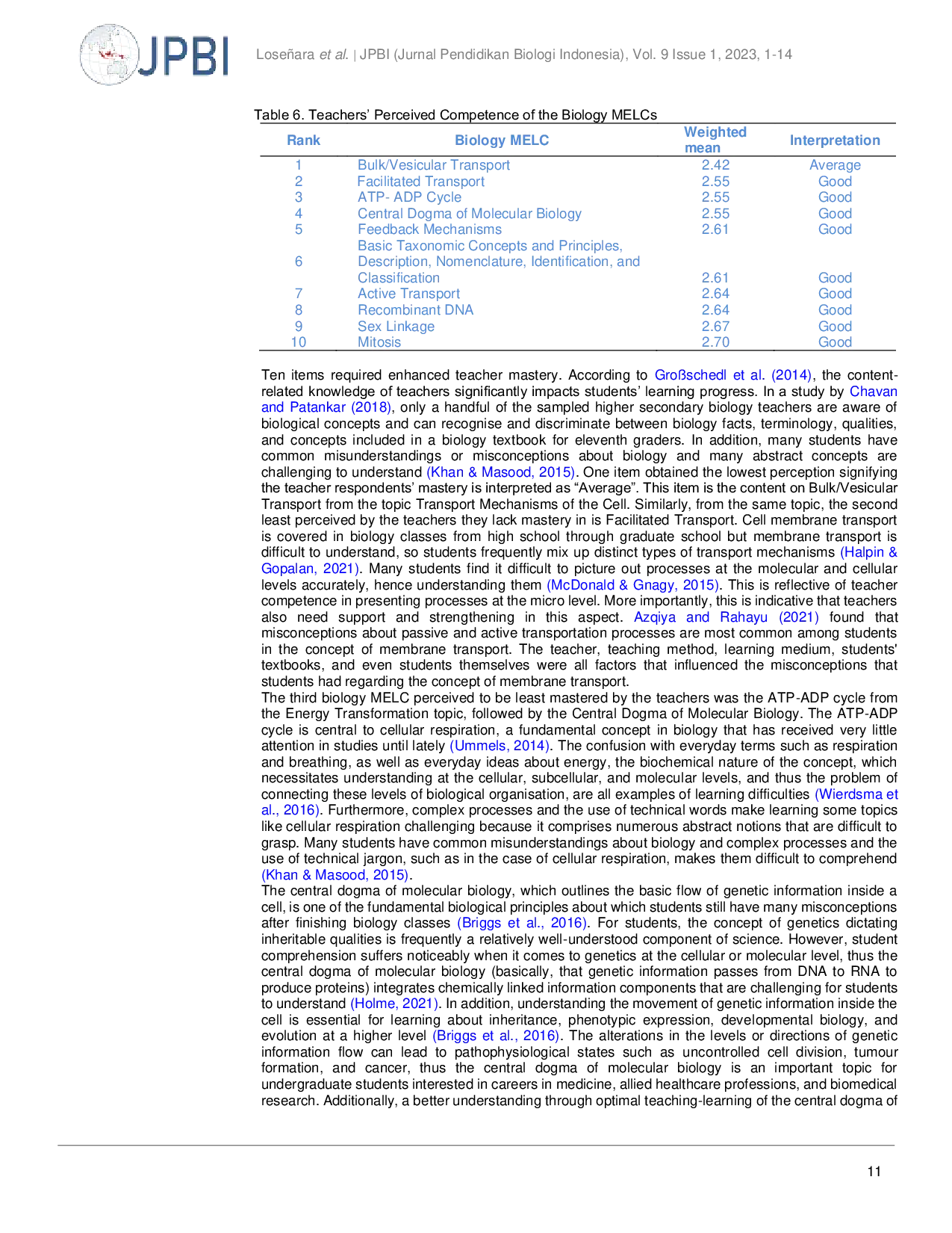 JURIS Technological pedagogical and content knowledge of diploma in professional education graduates teaching biology
