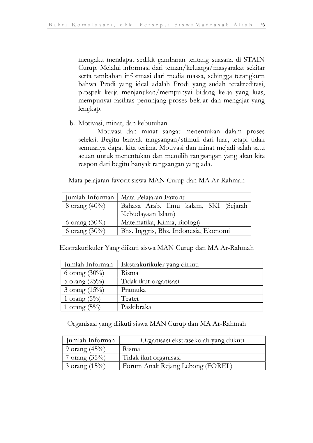 JURIS Persepsi Siswa Madrasah Aliyah Rejang Lebong Terhadap Program Studi Komunikasi dan Peyiaran Islam Jurusan Dakwah Stain Curup