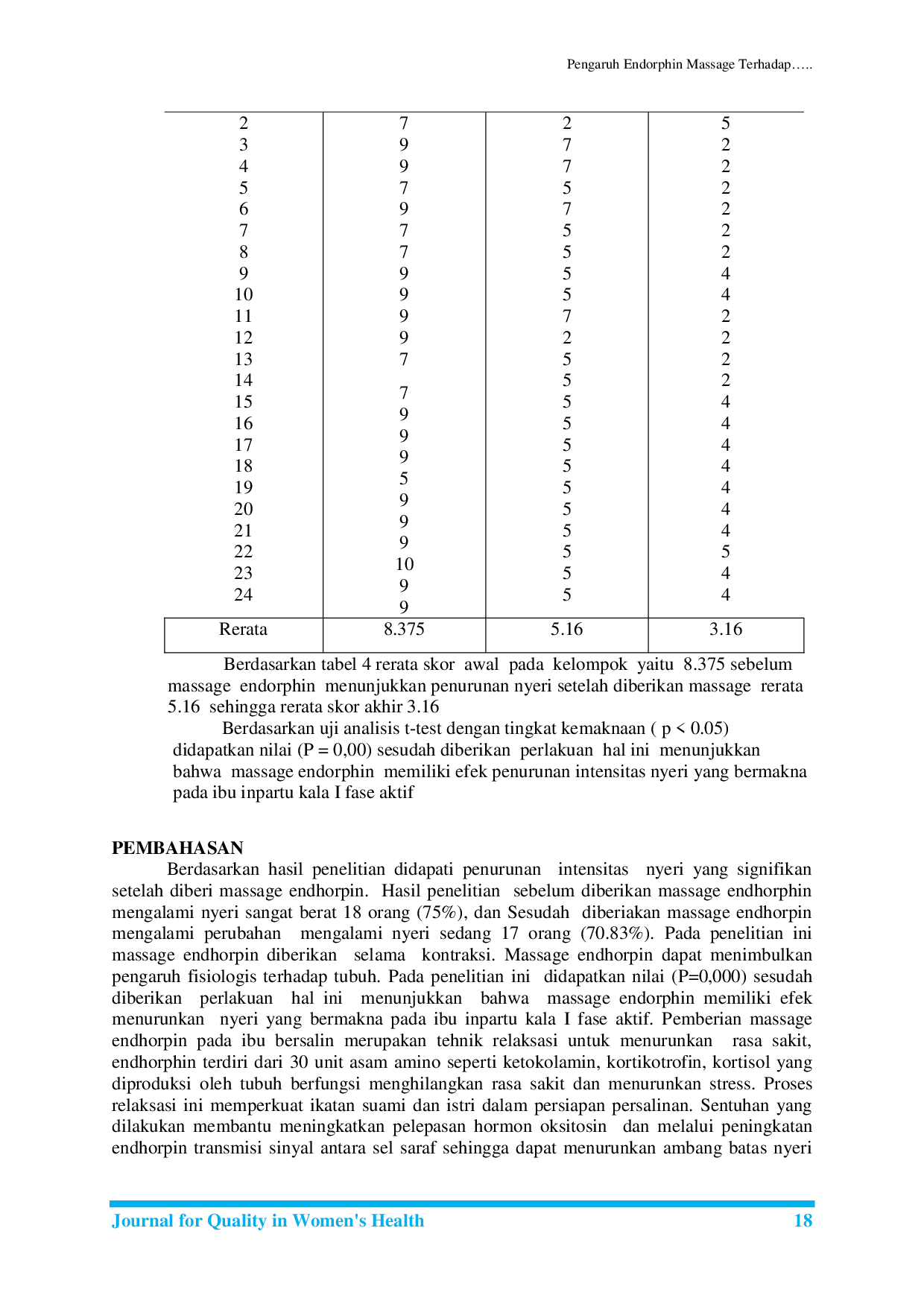 JURIS Pengaruh Endorphin Massage Terhadap Intensitas Nyeri Pada Ibu Bersalin