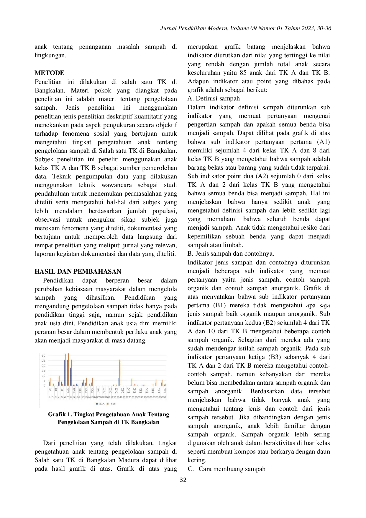 JURIS Analisis Tingkat Pengetahuan Anak Usia Dini Tentang Pengelolaan Sampah di TK Bangkalan