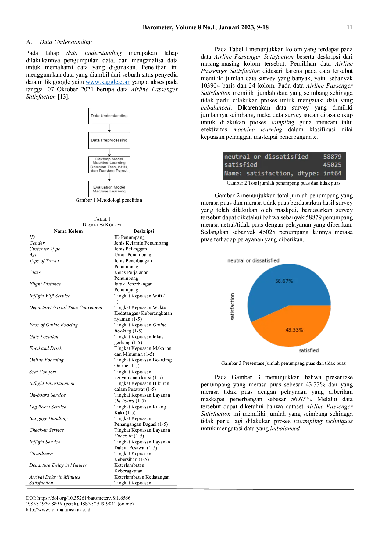 JURIS Uji Efektivitas Penerapan Machine Learning Classification Untuk Survey Kepuasan Pelanggan Maskapai Penerbangan X
