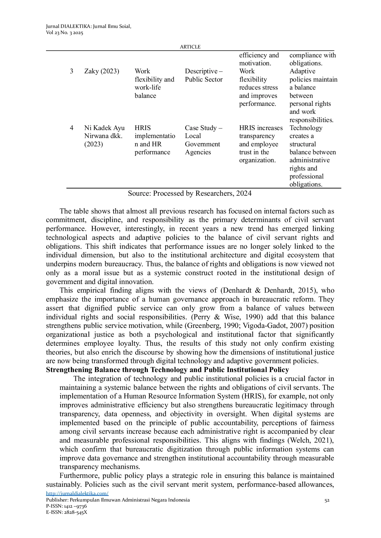 JURIS Balance of Rights and Obligations in Governance an Analysis of Institutional Determinants on Public Bureaucracy Performance