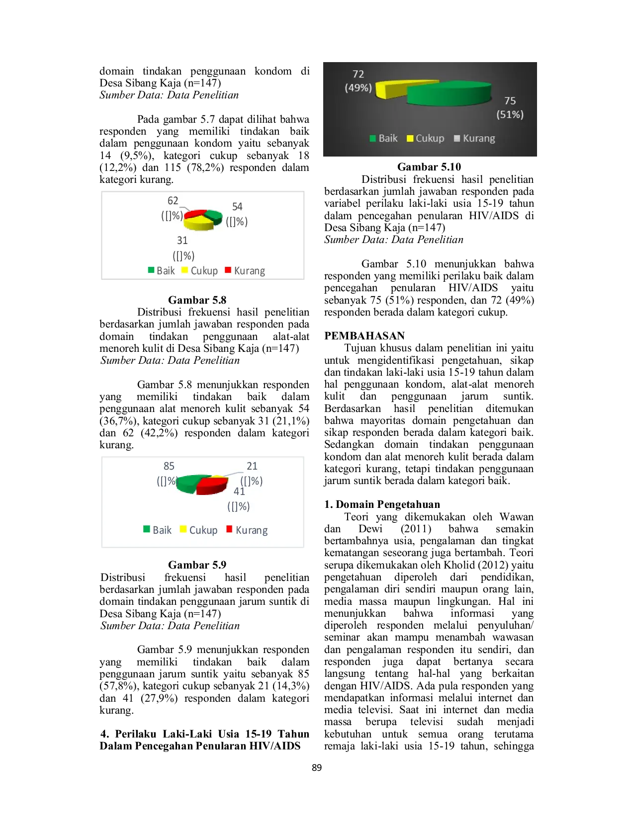 JURIS Perilaku Laki Laki Usia 15 19 Tahun Dalam Pencegahan Penularan HIV AIDS Di Desa Sibang Kaja Kecamatan Abiansemal Kabupaten Badung
