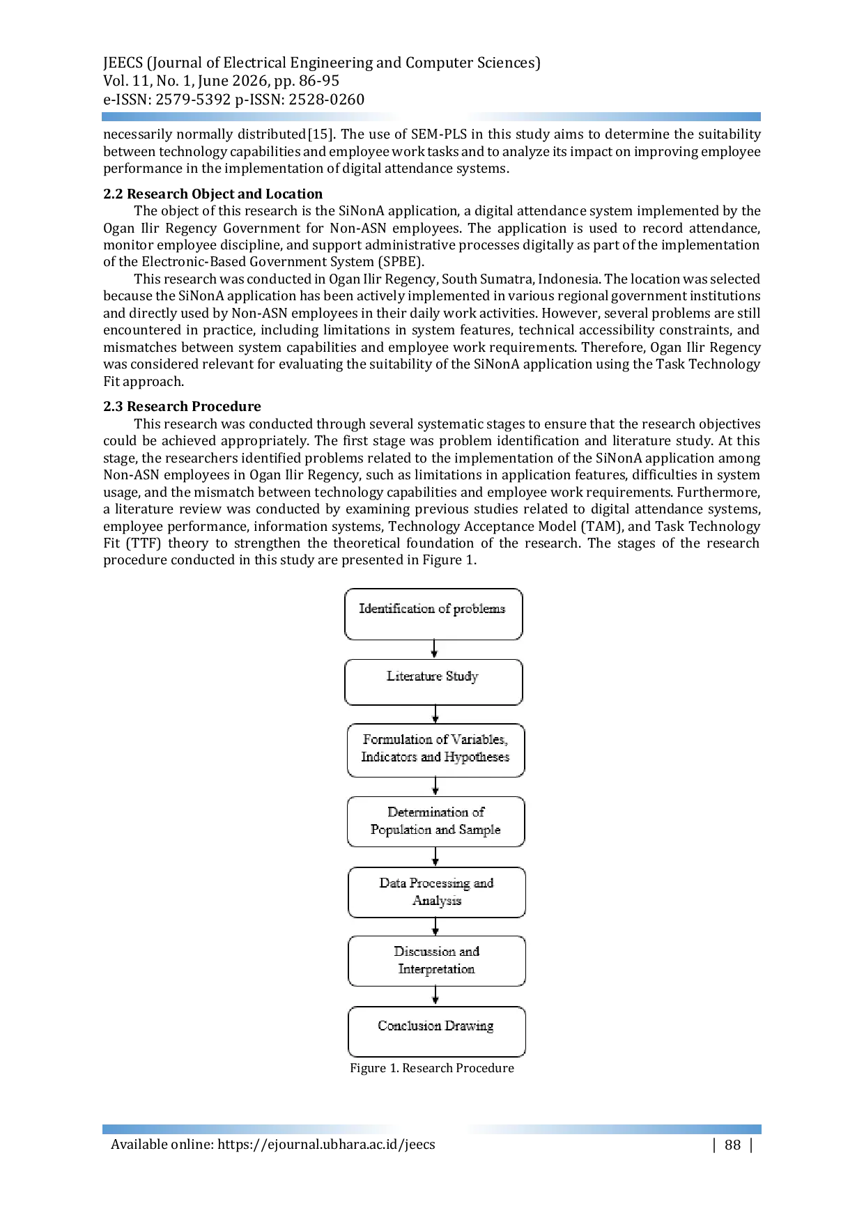 JURIS Analysis of the Task Technology Fit Suitability of the SiNonA Application and its Impact on Improving the Performance of Non ASN Employees