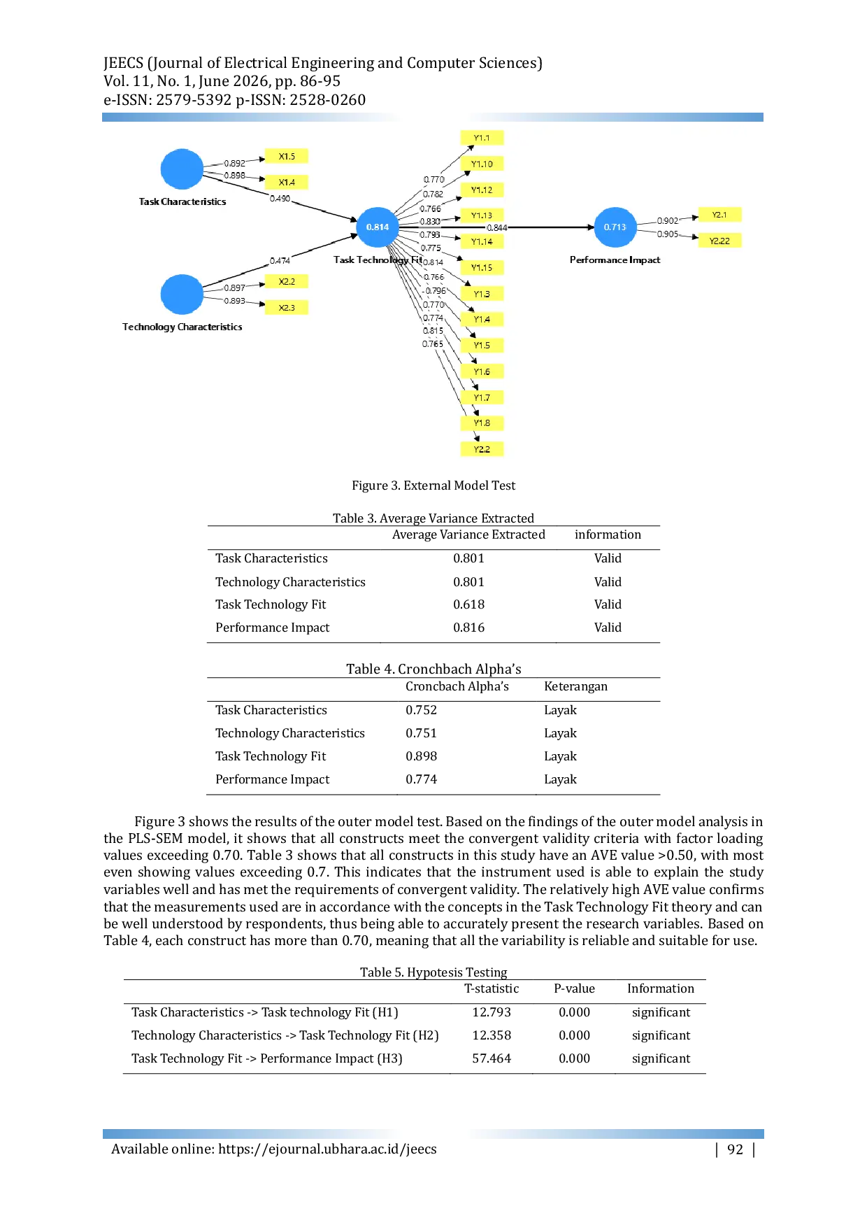 JURIS Analysis of the Task Technology Fit Suitability of the SiNonA Application and its Impact on Improving the Performance of Non ASN Employees