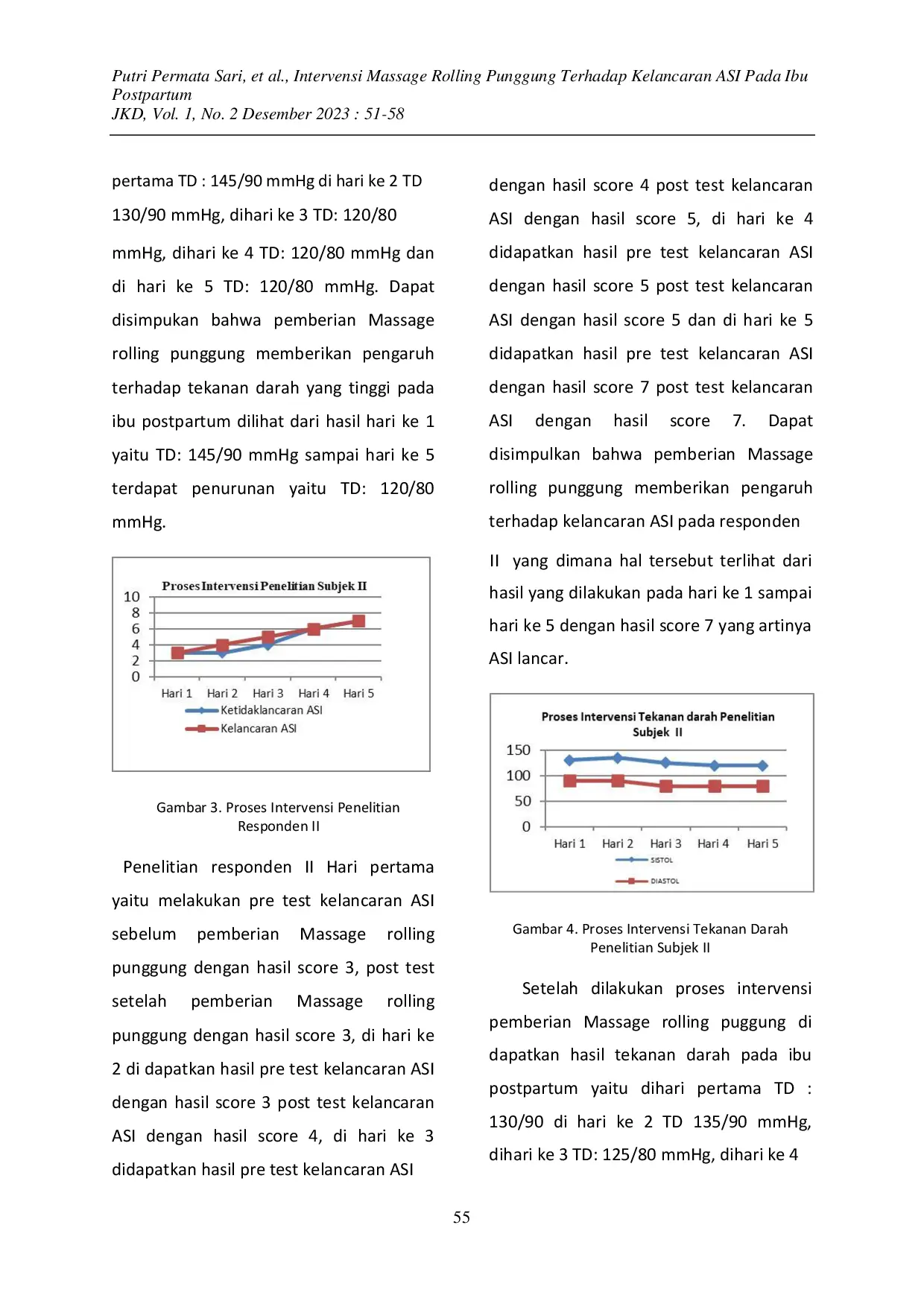 JURIS Intervensi Massage Rolling Punggung Terhadap Kelancaran ASI Pada Ibu Postpartum