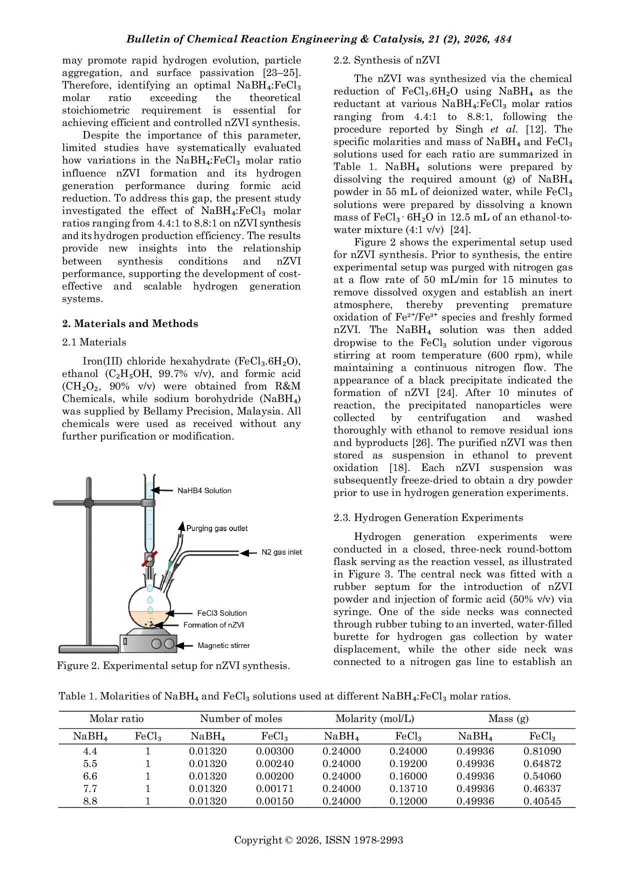 JURIS Effect of Sodium Borohydride to Ferric Chloride Molar Ratios on Nanoscale Zero Valent Iron for Hydrogen Generation from Formic Acid
