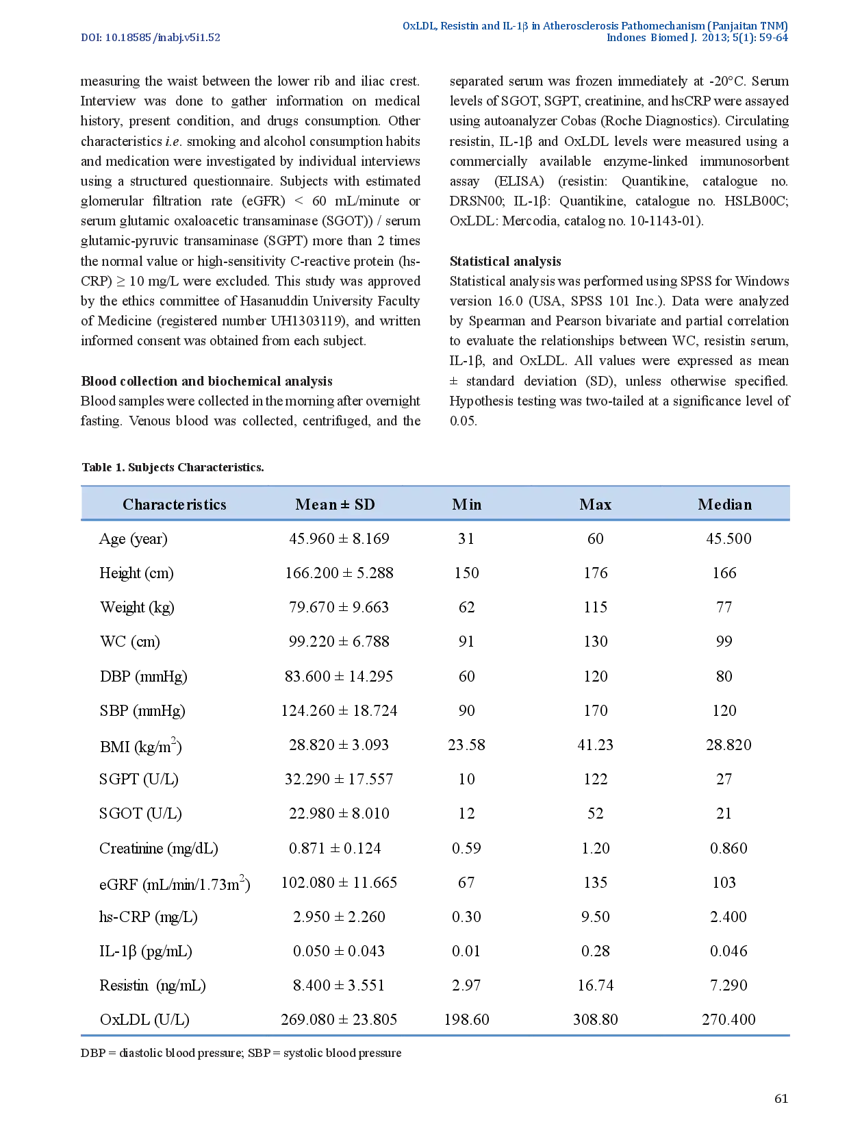 juris Correlation of Oxidized LDL Resistin and Interleukin 1 Beta in Centrally Obese Men