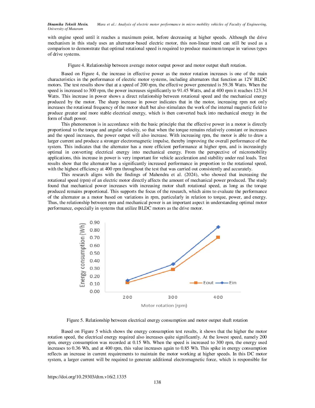 JURIS Analysis of electric motor performance in micro mobility vehicles of Faculty of Engineering University of Mataram