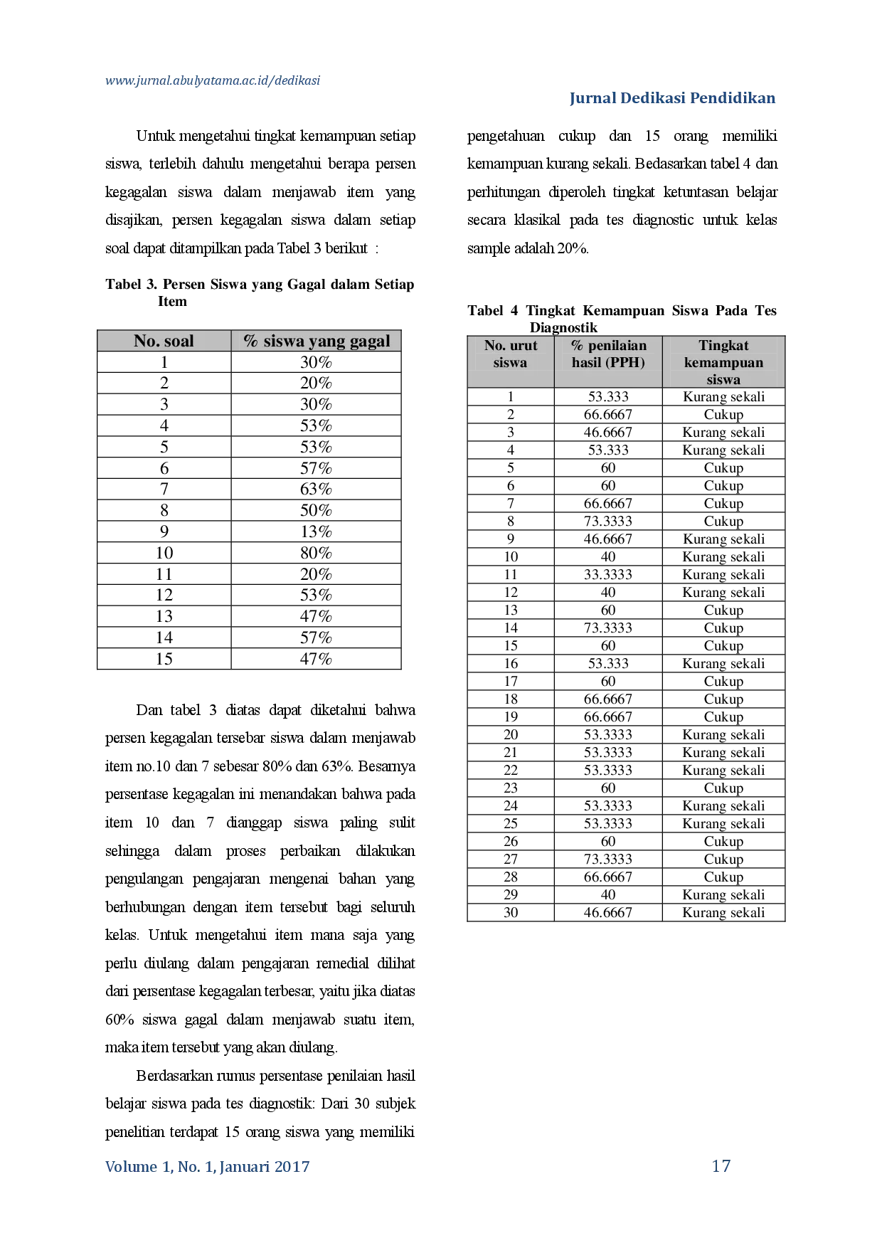 juris Penerapan Pengajaran Remedial Terhadap Peningkatan Hasil Belajar Siswa Pada Pokok Bahasan Ikatan Ion Dan Ikatan Kovalen
