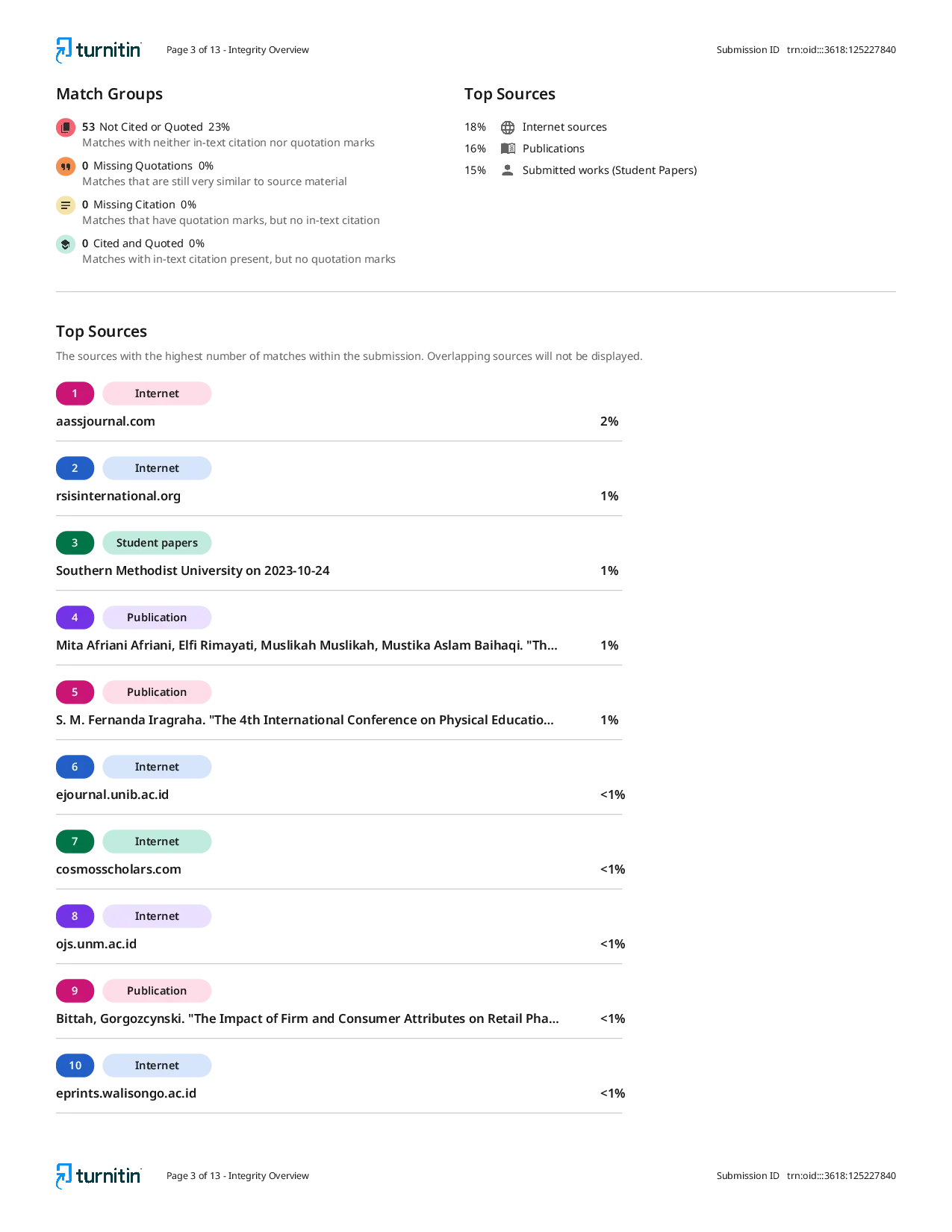 JURIS The Effect Of Part And Whole Learning Model On Increasing Self Confidence In Learning Backward Roll Floor Gymnastics Of Students Of Class VII SMPN 4 Karawang Barat