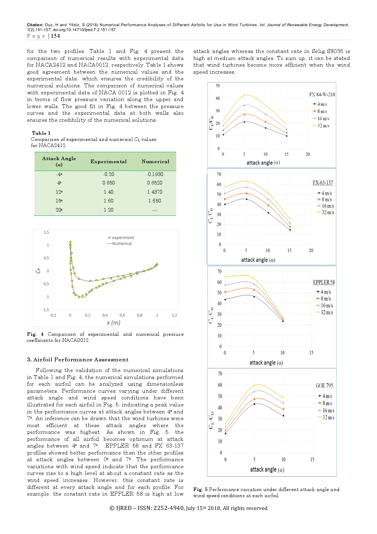 juris Numerical Performance Analyses of Different Airfoils for Use in Wind Turbines