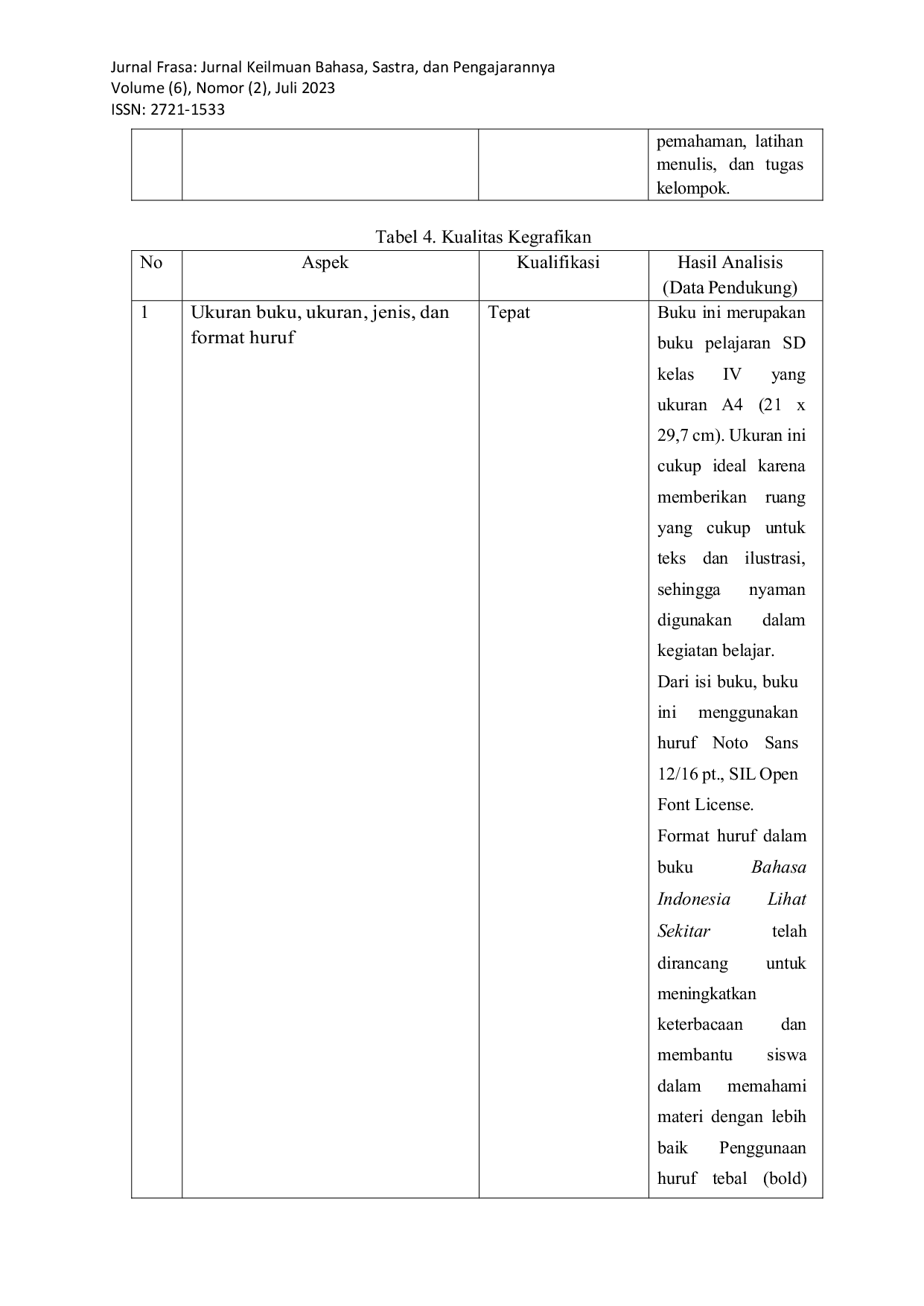 JURIS Analisis Buku Siswa Bahasa Indonesia Kelas IV Bab 7 Berdasarkan BSNP dan EYD