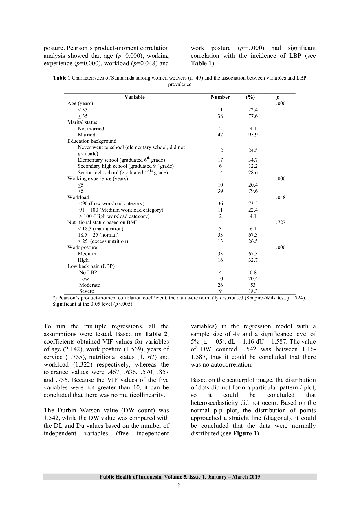 JURIS Low Back Pain Among Samarinda Sarong s Traditional Weavers And Its Related Factors