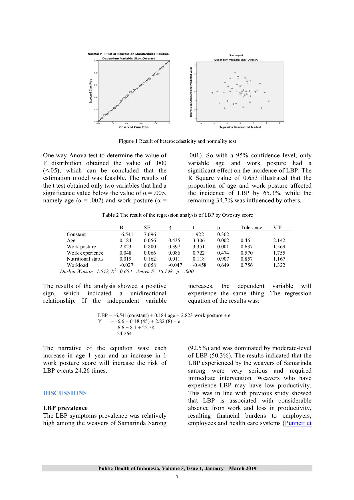 JURIS Low Back Pain Among Samarinda Sarong s Traditional Weavers And Its Related Factors