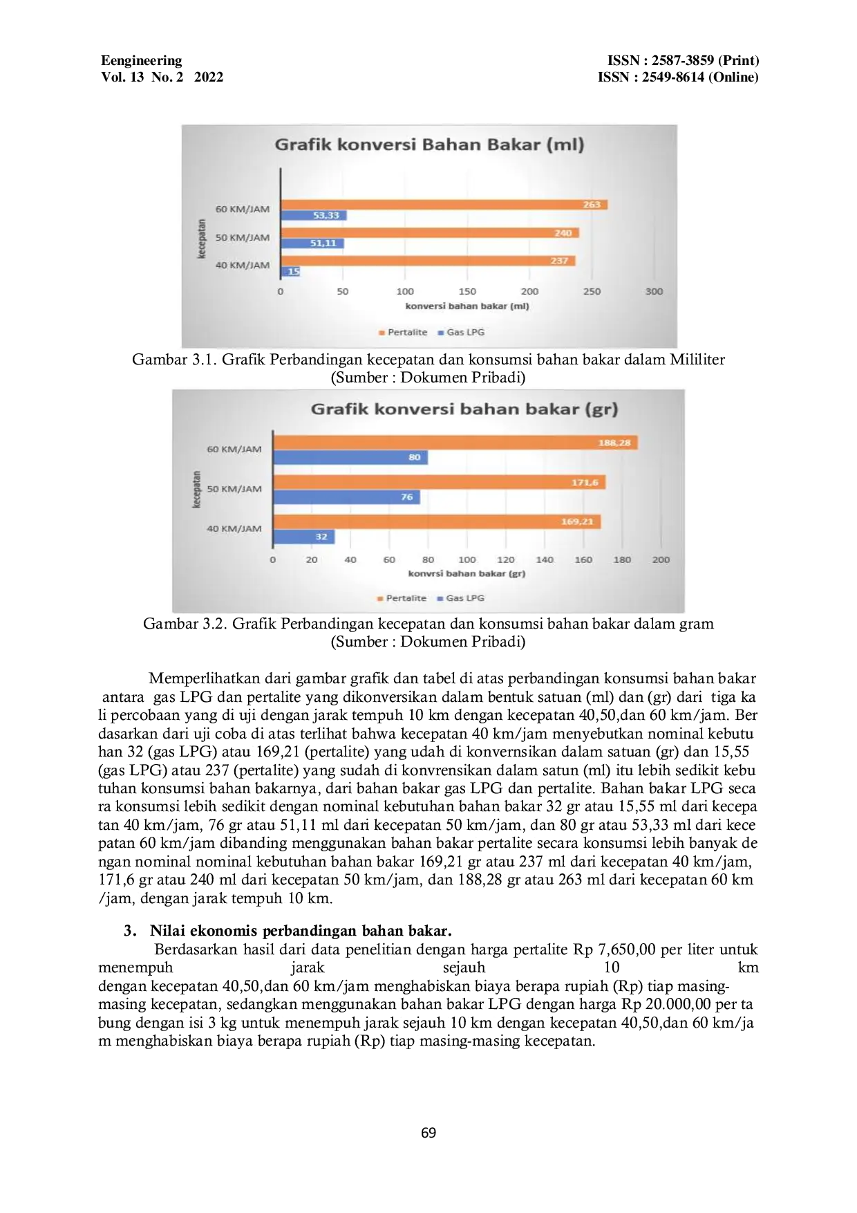 JURIS Kebutuhan Bahan Bakar Pertalite Dan Gas Pada Motor Metik Injeksi