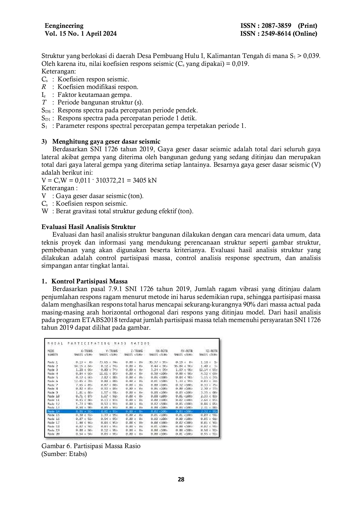 JURIS The LOADING ANALYSIS ON THE UPPER STRUCTURE OF THE CLASS B REFERRAL HOSPITAL BUILDING OF THE CENTRAL KALIMANTAN PROVINCIAL HEALTH OFFICE PEMBUANG HULU I VILLAGE HANAU DISTRICT SERUYAN REGENCY