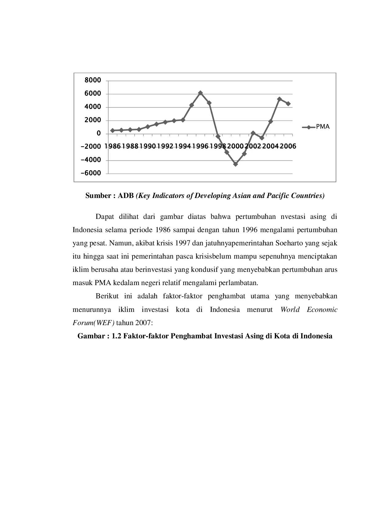 JURIS Analisis Determinan Penanaman Modal Asing Langsung Di 20 kota di Indonesia Periode 2004 2008