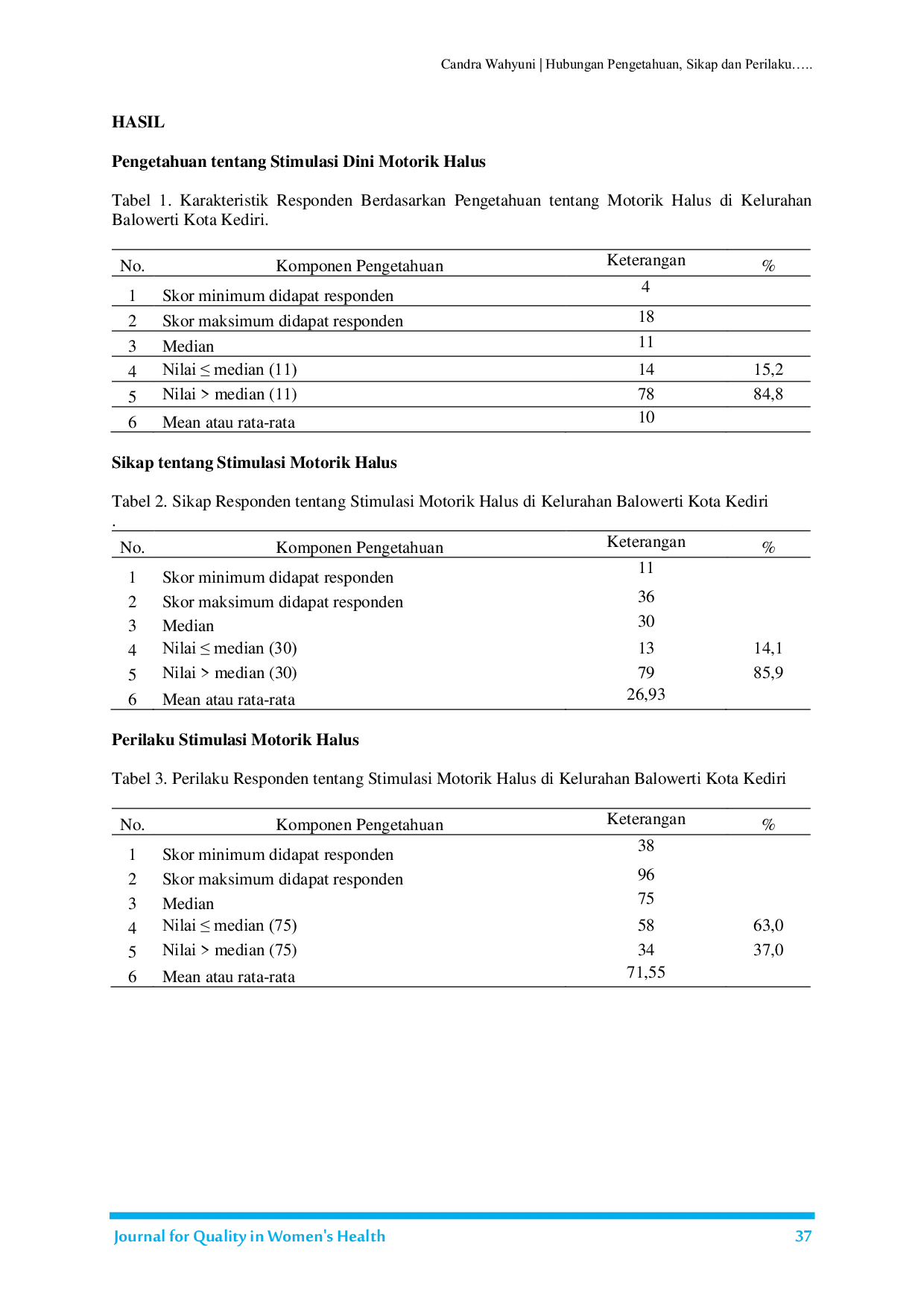 JURIS Hubungan Pengetahuan Sikap dan Perilaku tentang Stimulasi Dini dengan Perkembangan Motorik Halus Anak Usia 1 3 Tahun di Kelurahan Balowerti Kota Kediri