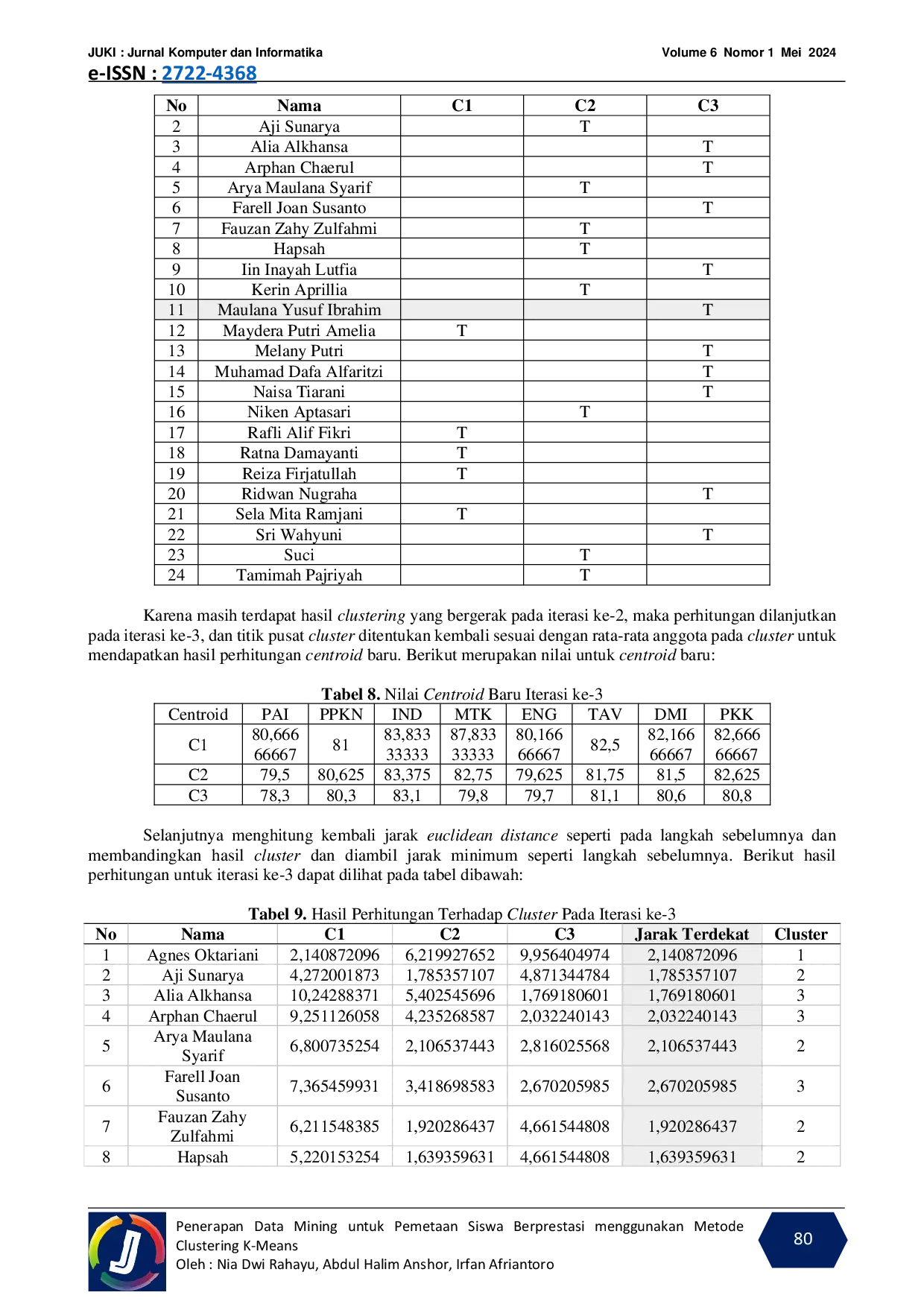 JURIS Penerapan Data Mining untuk Pemetaan Siswa Berprestasi menggunakan Metode Clustering K Means