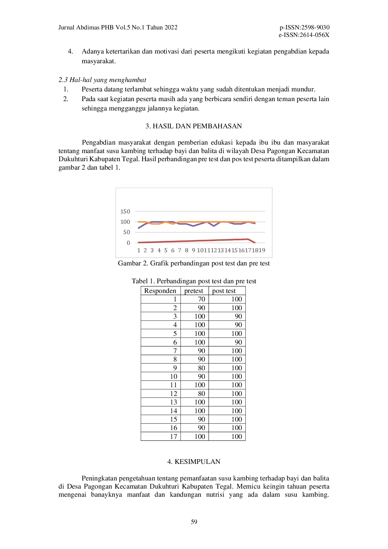 juris Peningkatan Pengetahuan Orang Tua Tentang Pemanfaatan Susu Kambing Bagi Bayi dan Balita