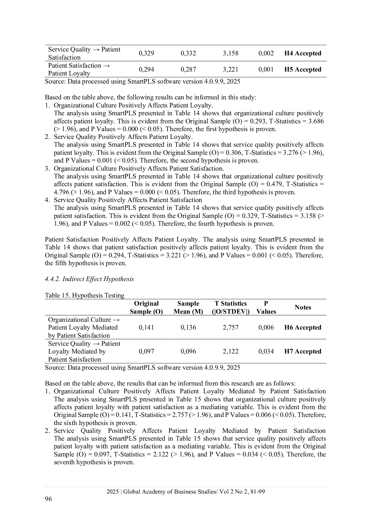 JURIS The effect of organizational culture and service quality on patient loyalty mediated by patient satisfaction