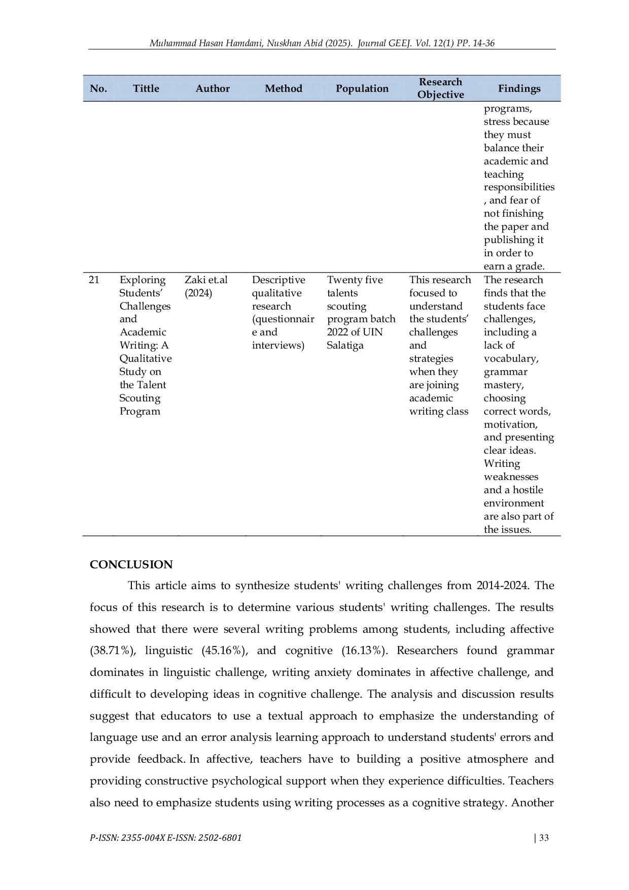 JURIS Indonesian Efl Students Writing Challenges A Qualitative Meta analysis