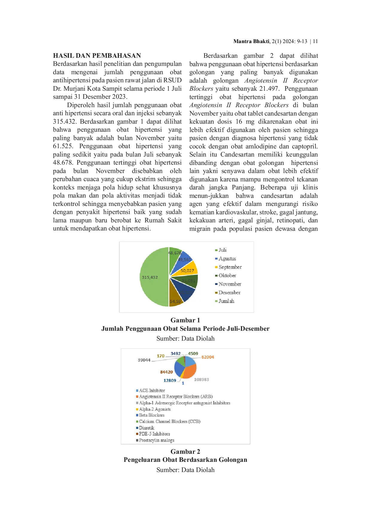 JURIS Profil Penggunaan Obat Anti Hipertensi pada Pasien Rawat Jalan di Rsud Dr Murjani Kota Sampit