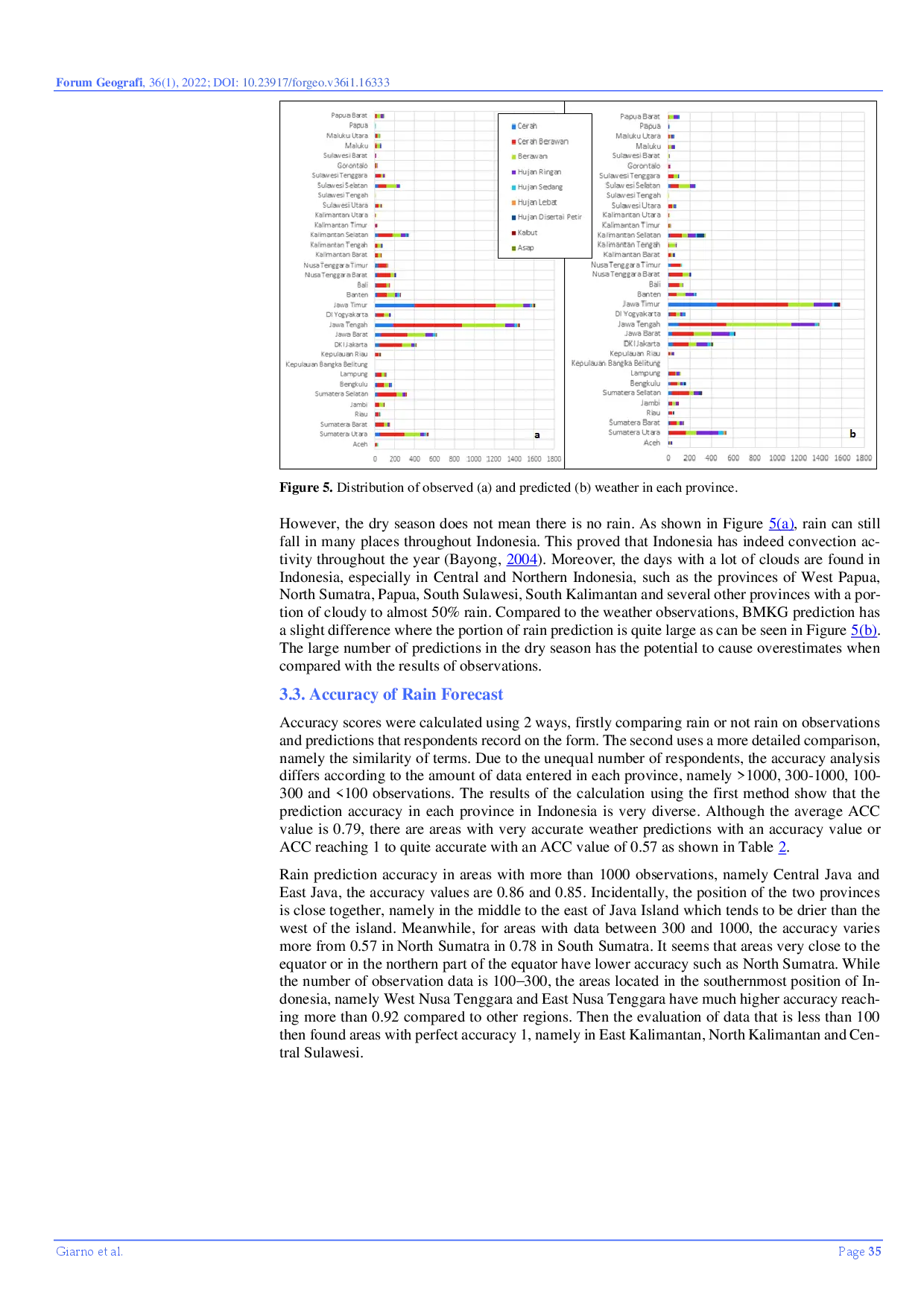 juris Verification of Weather Predictions Using Voluntary Weather Observations Via WhatsApp and Google Forms During the Dry Season 2021