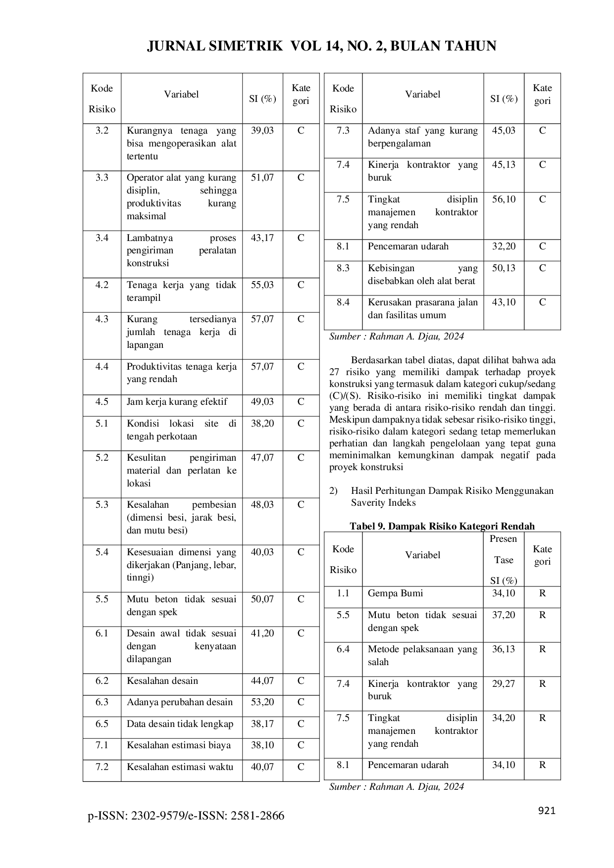 JURIS Manajemen Risiko Pada Bangunan Bertingkat