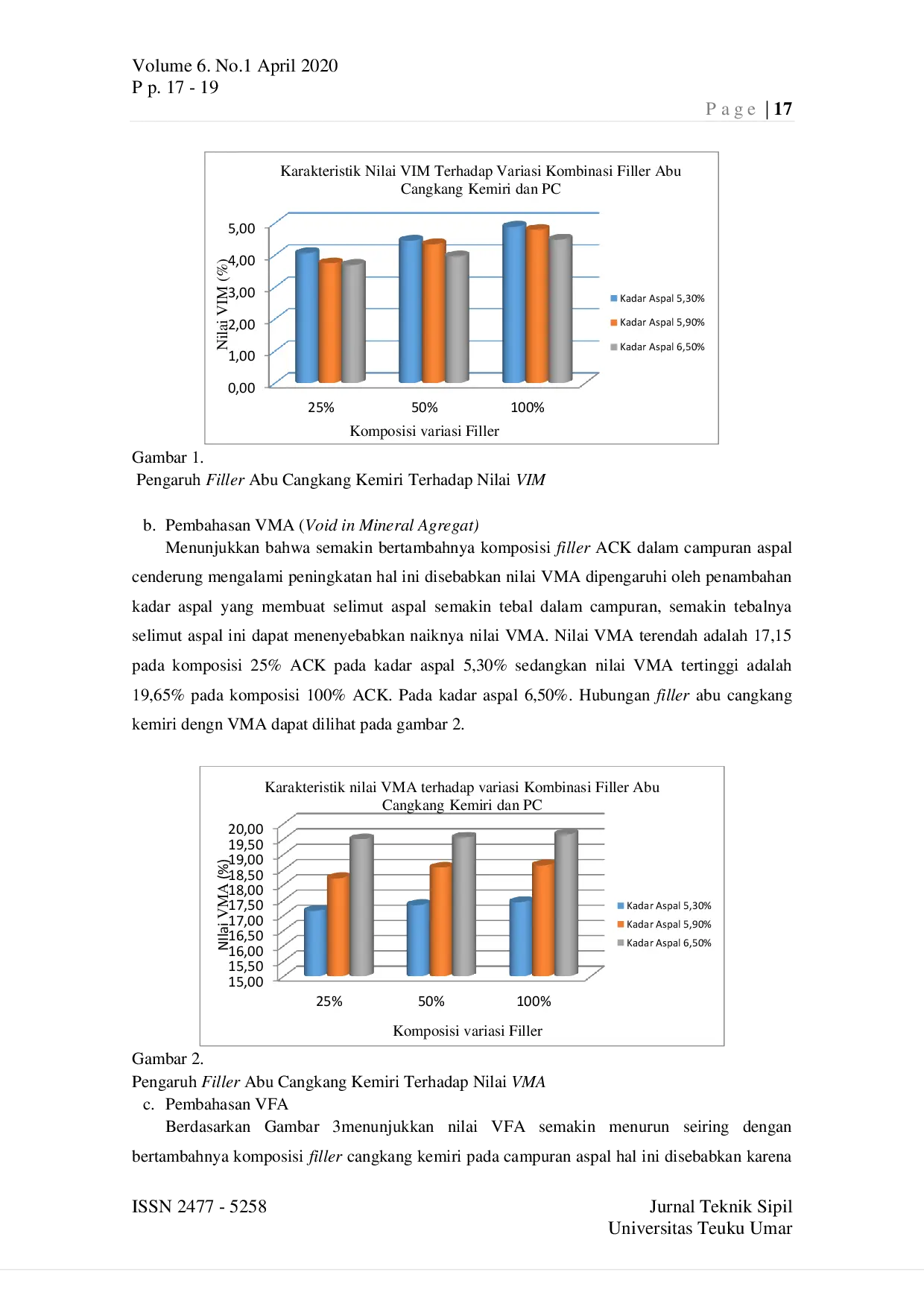 JURIS Pengaruh Abu Cangkang Kemiri Sebagai Substitusi Agregat Halus Filler Terhadap Campuran Lapisan AC WC