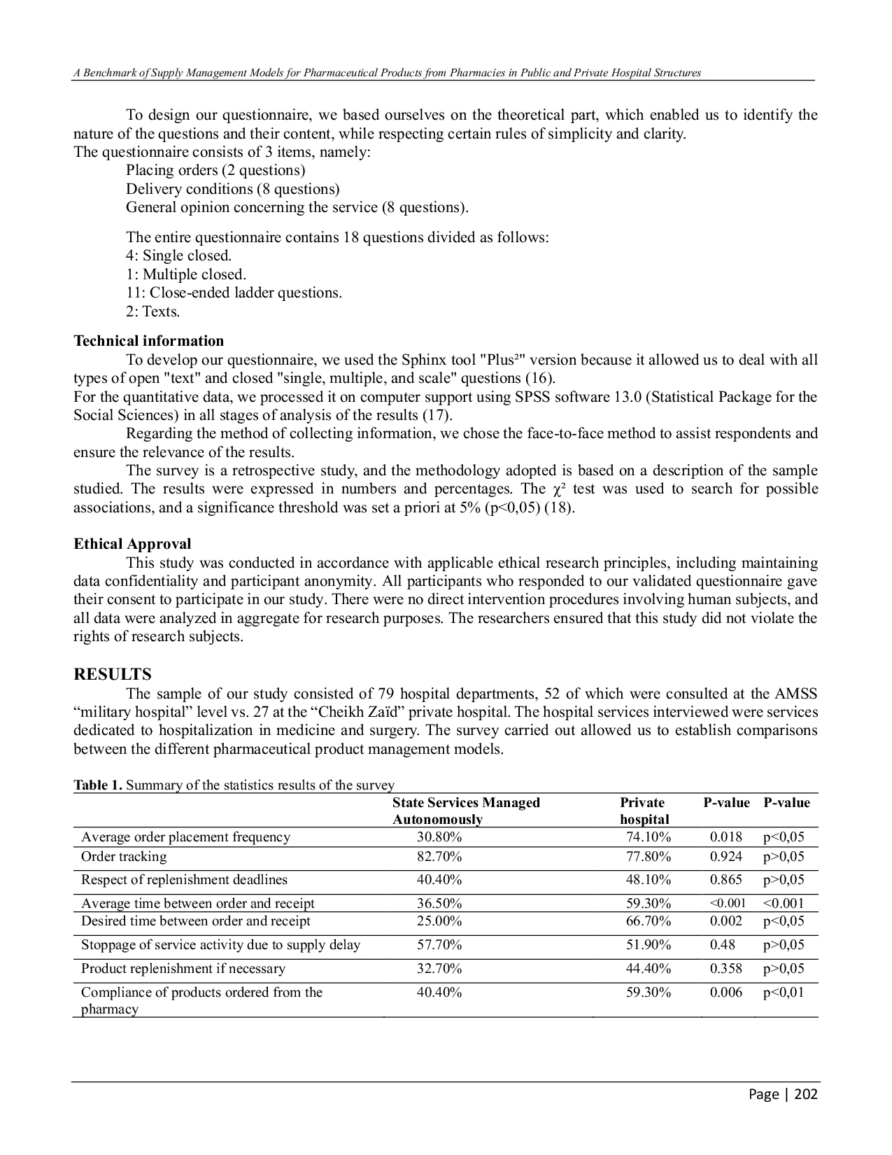 JURIS A Benchmark of Supply Management Models for Pharmaceutical Products from Pharmacies in Public and Private Hospital Structures