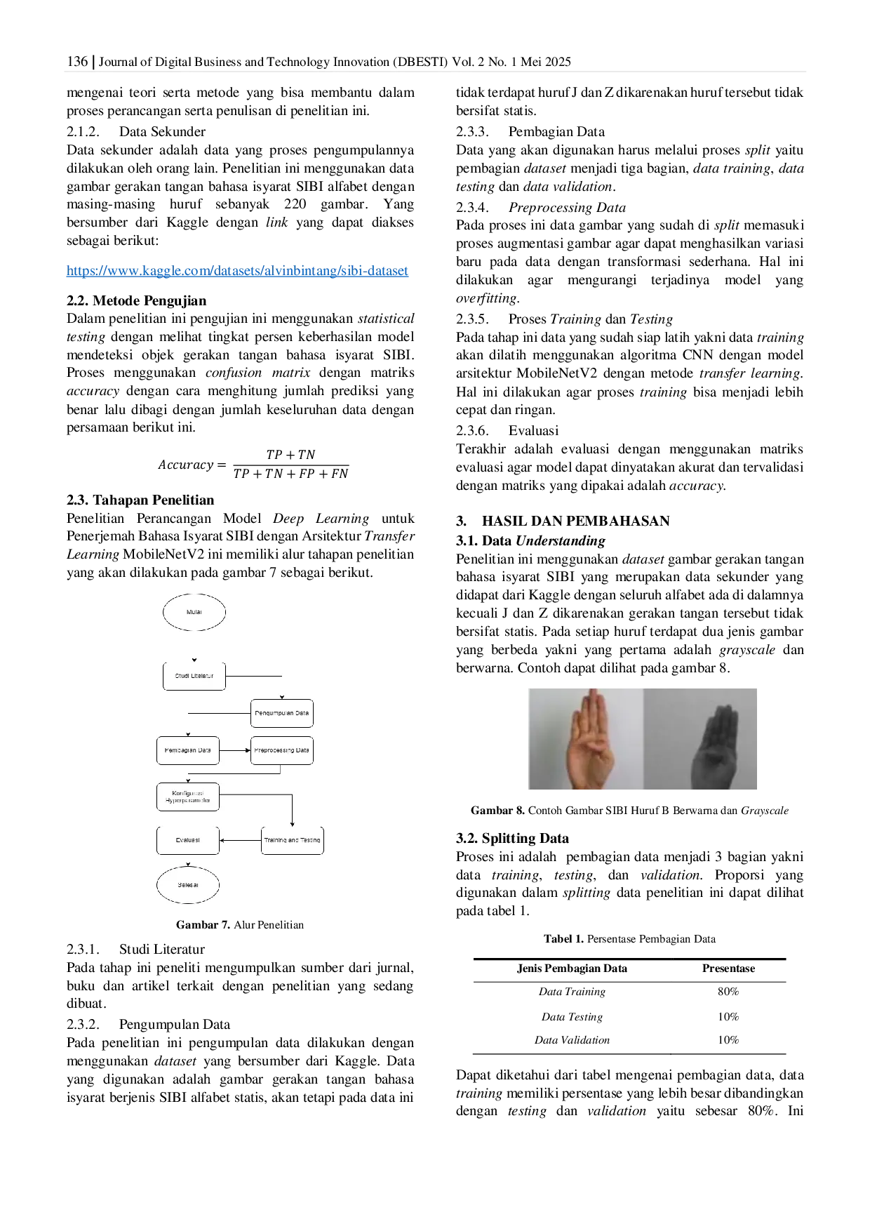 JURIS Deep Learning Model For Sibi Sign Language Translator Sibi Sign Language Translator With Transfer Learning Architecture