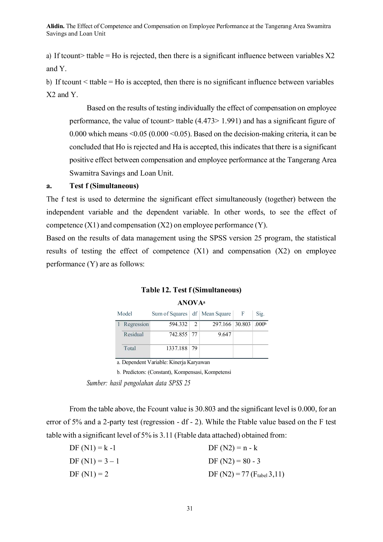 JURIS The Effect of Competence and Compensation on Employee Performance at the Tangerang Area Swamitra Savings and Loan Unit