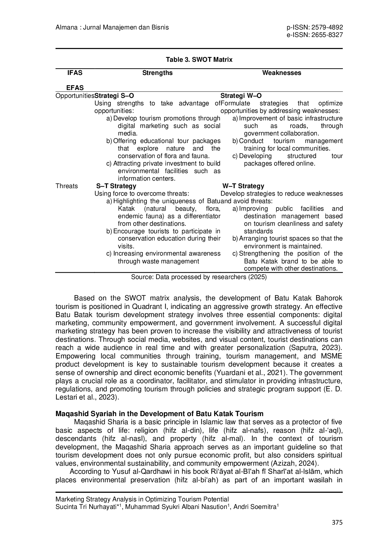 JURIS Marketing Strategy Analysis in Optimizing Tourism Potential