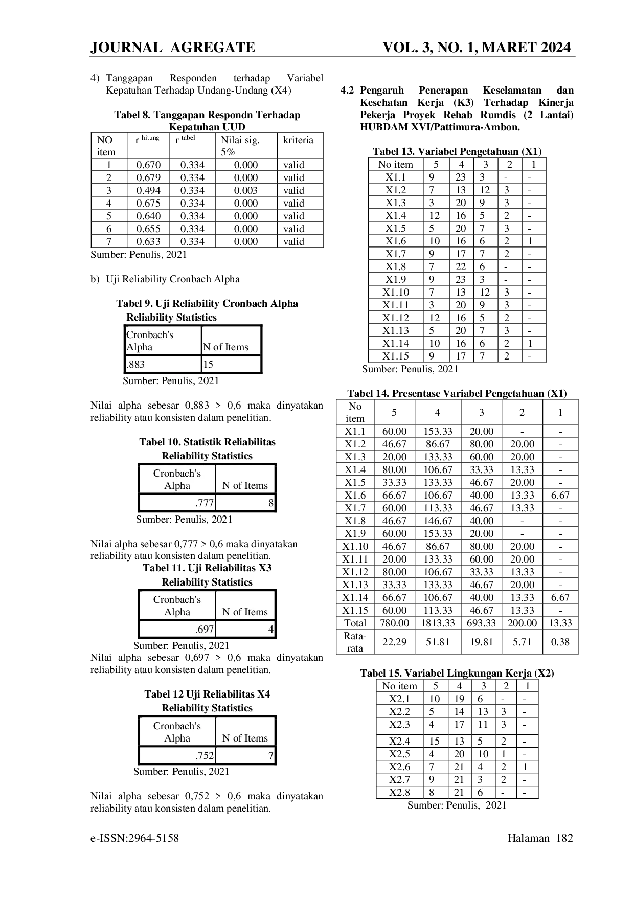 JURIS Evaluasi Faktor Faktor Sistem Manajemen Keselamatan Dan Kesehatan Kerja Smk3 Pada Proyek Rehab Rumdis 2 Lantai Hubdam Xvi Pattimura Ambon
