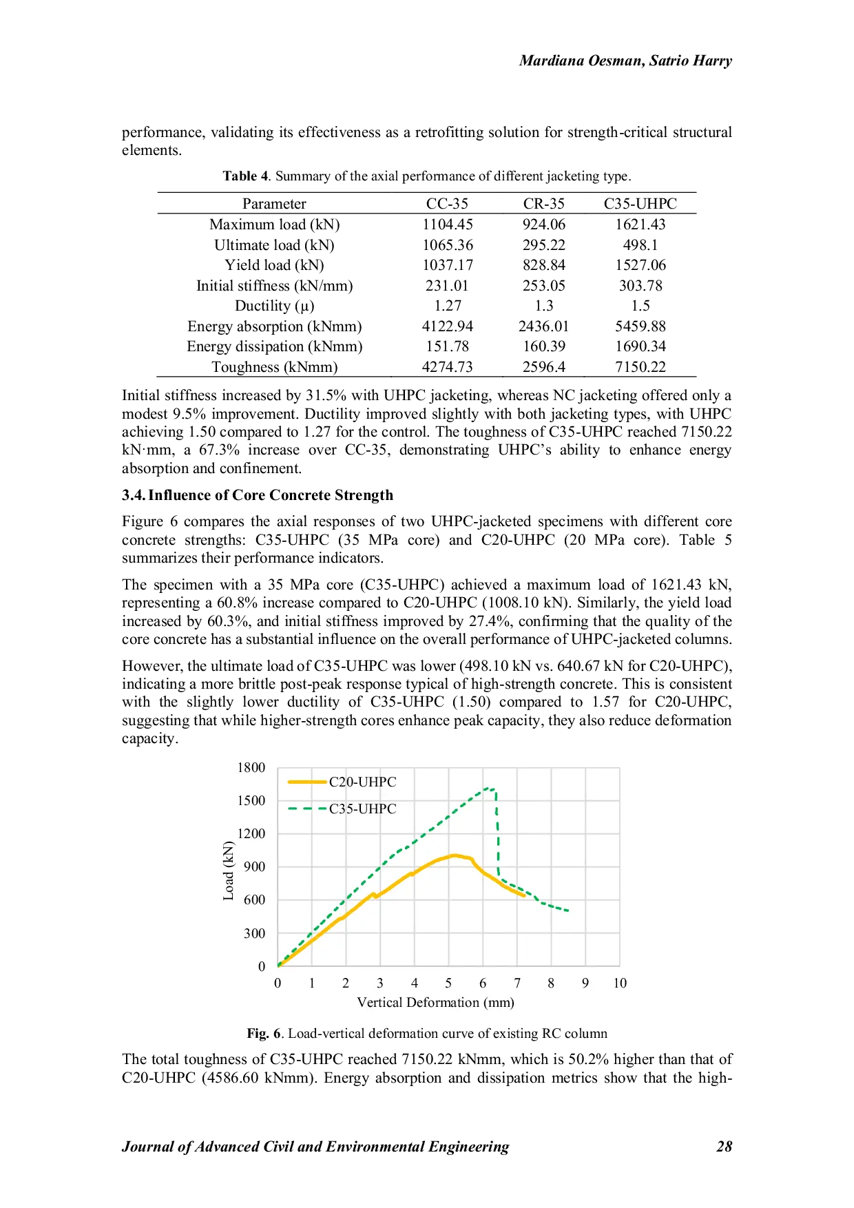 JURIS Ultra High Performance Concrete Jacketing with Local Aggregates for Axial Strengthening of Reinforced Concrete Columns