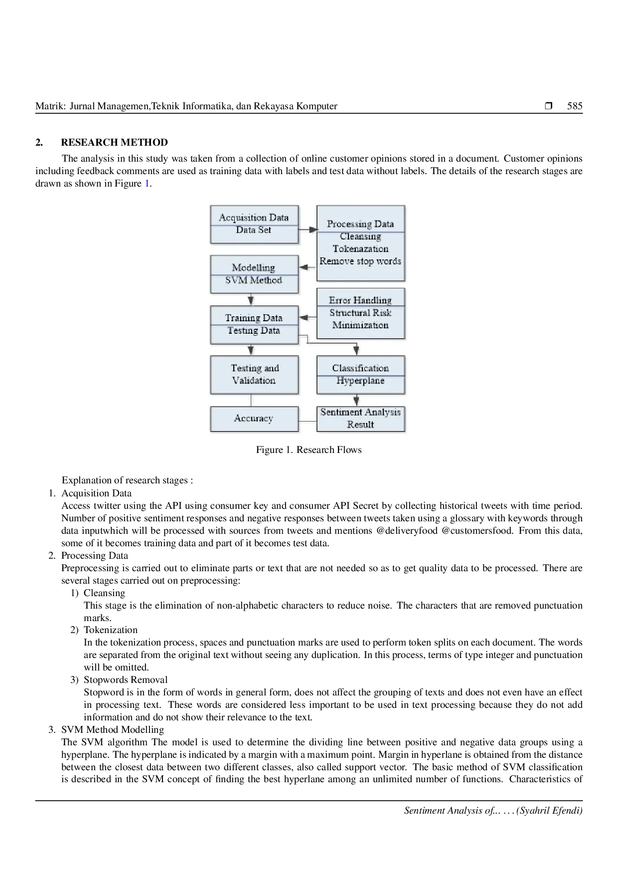 JURIS Sentiment Analysis of Food Order Tweets to Find Out Demographic Customer Profile Using SVM