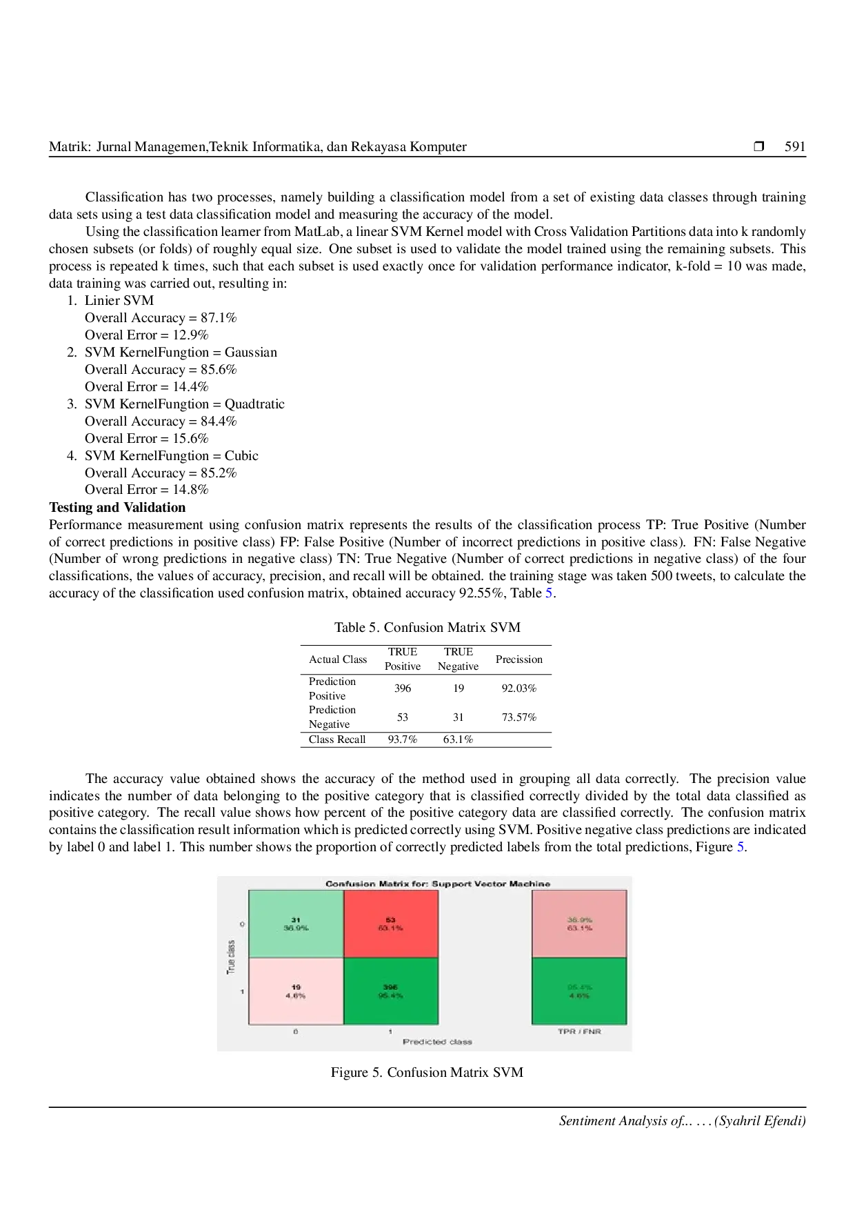 JURIS Sentiment Analysis of Food Order Tweets to Find Out Demographic Customer Profile Using SVM
