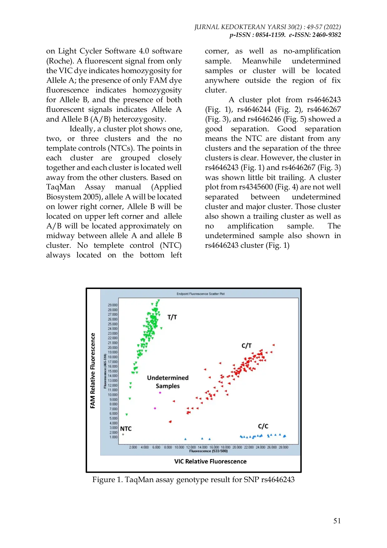 JURIS TaqMan Genotyping Assay Method for Single Nucleotide Polymorphisms SNPs detection in promoter region of N Acetyltransferase 2 NAT2 gene