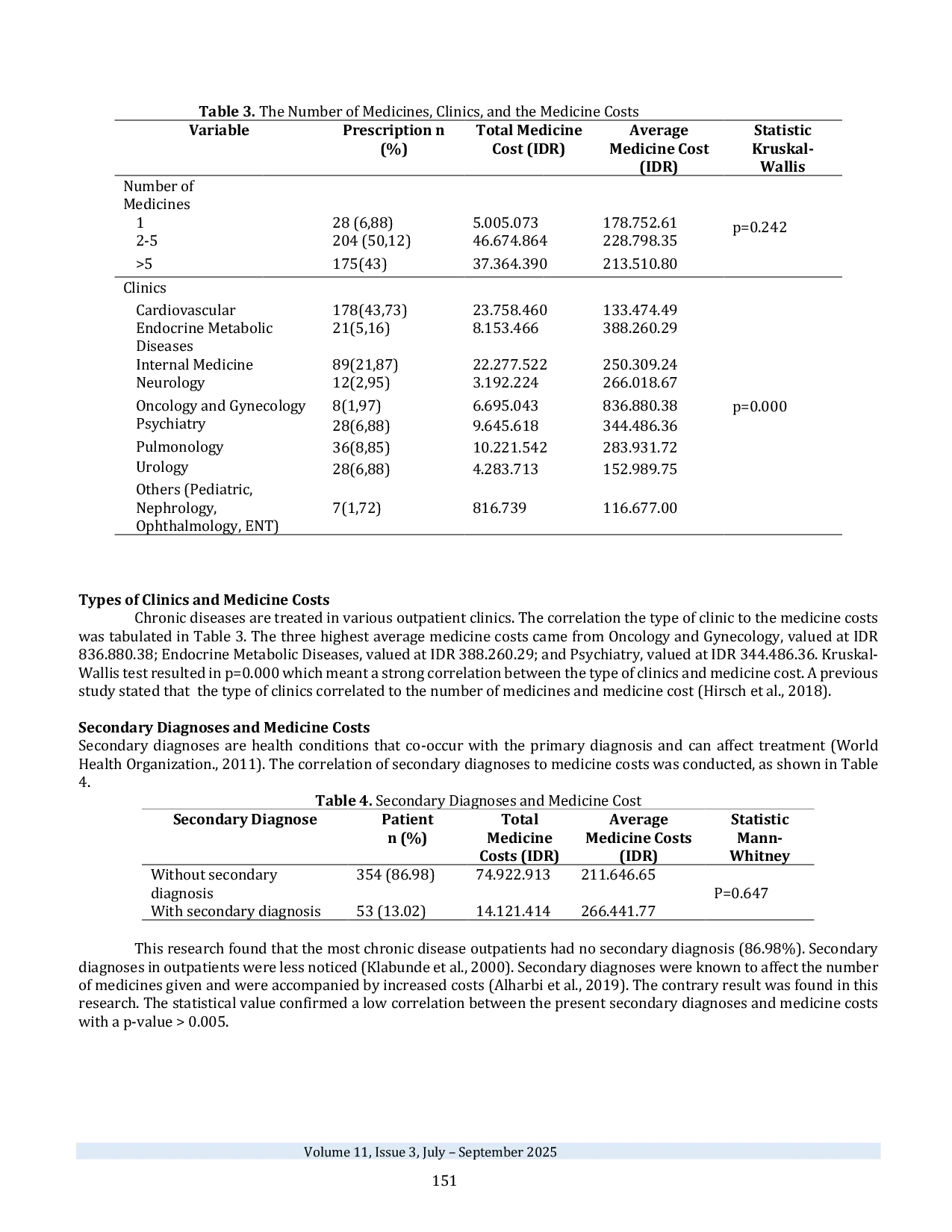 JURIS Medicine Costs of Chronic Diseases Outpatient in an Indonesian Hospital Under National Health Insurance