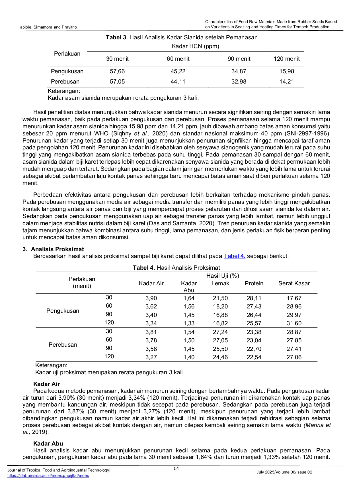 JURIS Characteristics Of Food Raw Materials Made From Rubber Seeds Based On Variations In Soaking And Heating Times For Tempeh Production