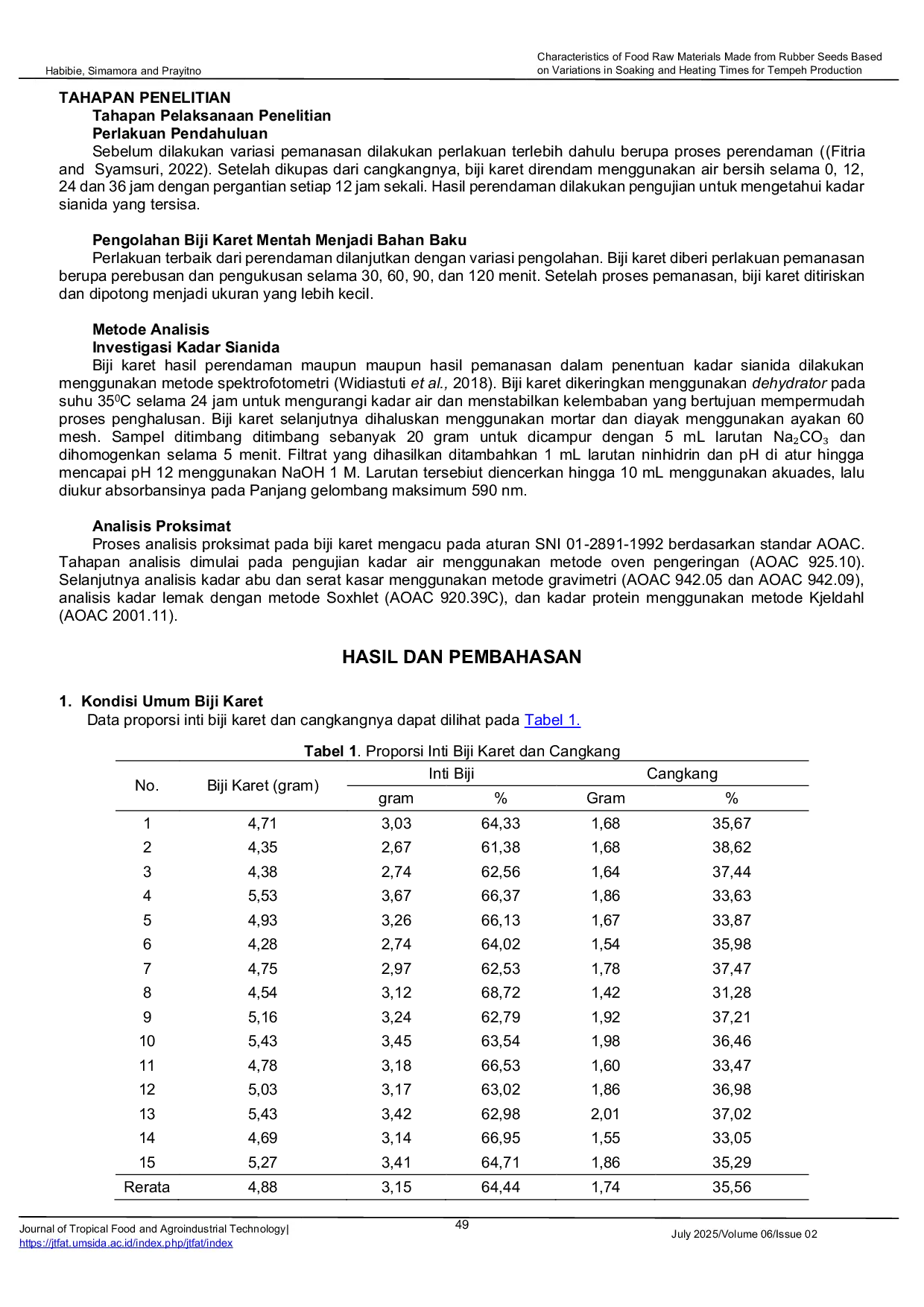JURIS Characteristics Of Food Raw Materials Made From Rubber Seeds Based On Variations In Soaking And Heating Times For Tempeh Production